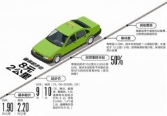青島空運(yùn)公司-今起成都中心城區(qū)出租車(chē)統(tǒng)一運(yùn)價(jià)