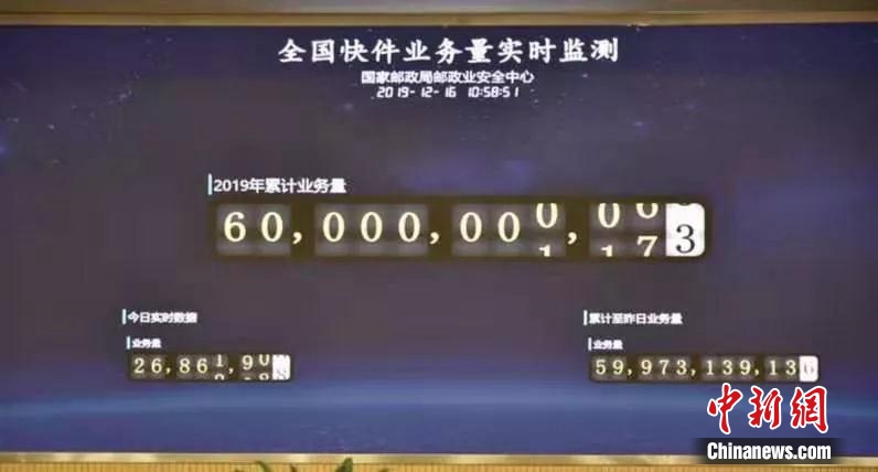 國家郵政局：2019中國快遞業(yè)務(wù)量突破600億件