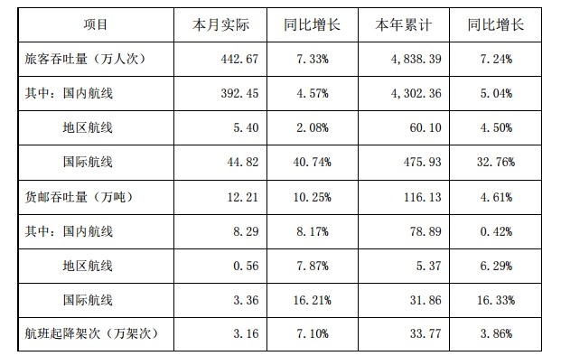 深圳機場公告截圖