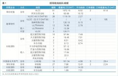 
深圳國際快遞-招商輪船發(fā)力資本市場（附圖）