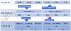 澳大利亞國(guó)際空運(yùn)-資本化退潮，數(shù)字化漲潮，2019年物流世界如何起伏跌宕？