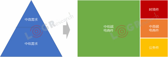 澳大利亞國際空運-資本化退潮，數(shù)字化漲潮，2019年物流世界如何起伏跌宕？