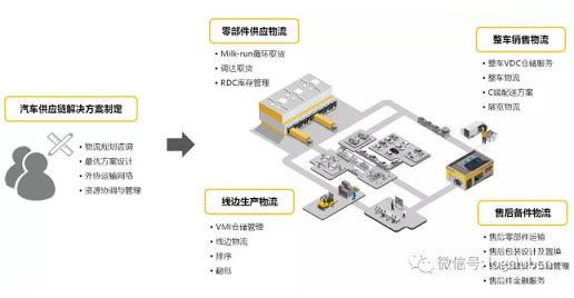 歐洲航運(yùn)代理-兆馳供應(yīng)鏈如何在壁壘森嚴(yán)的汽車供應(yīng)鏈行業(yè)實(shí)現(xiàn)卡位?