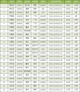 亞美尼亞空運-2020年春運首都航空計劃運送旅客167萬人次（附圖）