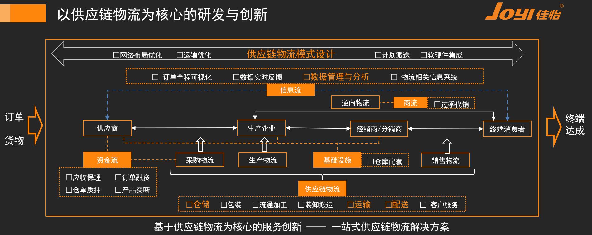 約旦的國(guó)際快遞-成本、時(shí)效、滿意度、渠道……佳怡供應(yīng)鏈服務(wù)提升的不止于此