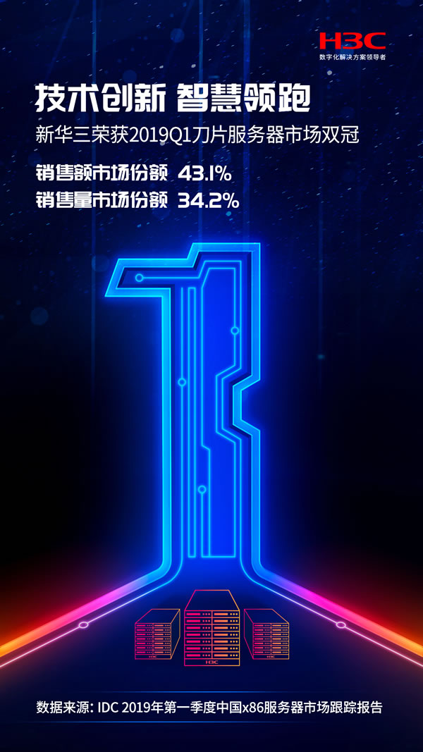 阿曼的空運-銷售額與銷售量贏得雙冠，新華三下一代刀片服務器助力產(chǎn)業(yè)數(shù)字化轉(zhuǎn)型