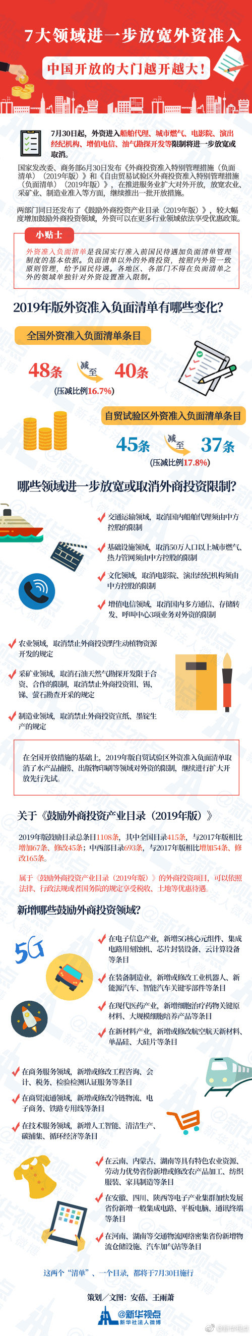 國(guó)際空運(yùn)跟蹤查詢(xún)-發(fā)改委、商務(wù)部發(fā)布鼓勵(lì)外商投資產(chǎn)業(yè)目錄（2019年版）