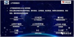 洪都拉斯-上汽天地華宇總裁楊兼文：2019年平均時(shí)效提升1天