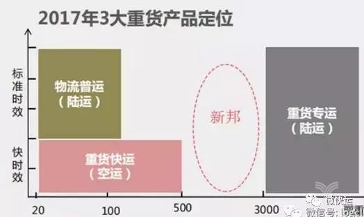 
深圳空運(yùn)-針對來勢洶洶的順心，德邦、百世、安能會如何阻擊？