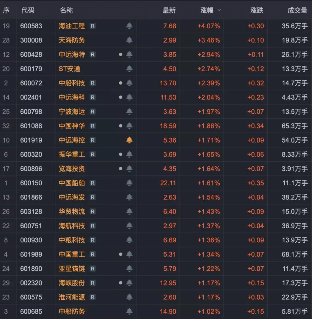廣州出口國際快遞-新年第一個交易日，中遠(yuǎn)海運(yùn)系的股票…