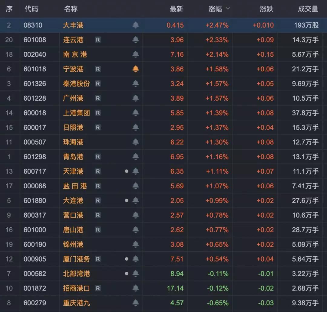 廣州出口國際快遞-新年第一個交易日，中遠(yuǎn)海運(yùn)系的股票…