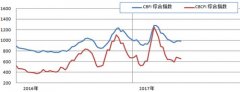 廈門國(guó)際快遞-運(yùn)輸需求持續(xù)疲軟 沿海運(yùn)價(jià)低位運(yùn)行