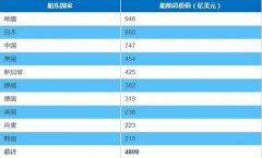 空運(yùn)價(jià)格-最新全球前10大船東國排名