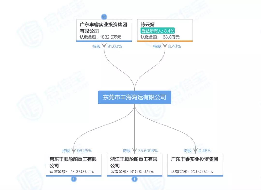 上海空運公司-神秘基金悄然出擊 13億重整最大民營液貨船東