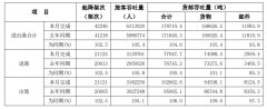 北美國際空運-白云機場12月旅客吞吐量同比增長5.4%(附圖)