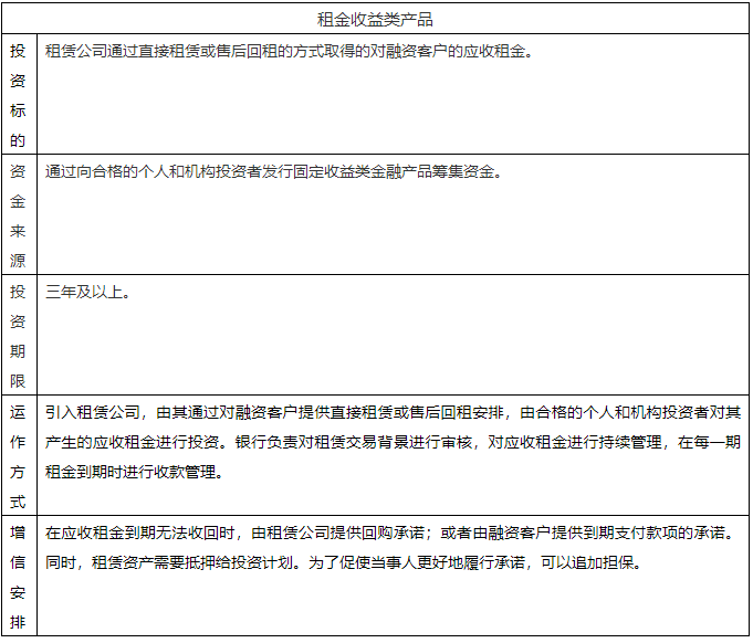 干貨！解析供應(yīng)鏈金融投行化趨勢(shì)！