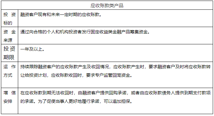 干貨！解析供應(yīng)鏈金融投行化趨勢(shì)！