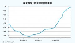 香港國際快遞-航運(yùn)業(yè)真的要復(fù)蘇了嗎