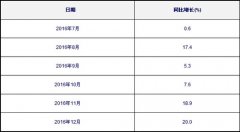 以色列的國際快遞-12月海峽兩岸集裝箱運輸市場分析