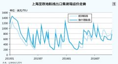 紐約國際空運-集運：在陽光尚未燦爛的日子里