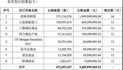 上?？者\(yùn)-網(wǎng)紅外資捧場(chǎng) 招商輪船完成36億定增！