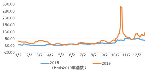 約旦空運-前瞻三大主力船型運輸市場