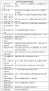 海運(yùn)費(fèi)-LNG燃料船即將開(kāi)啟“航海大時(shí)代”