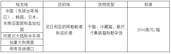 上海機(jī)場(chǎng)-運(yùn)費(fèi)又要漲了！多家船公司上調(diào)或新增附加費(fèi)（附圖）