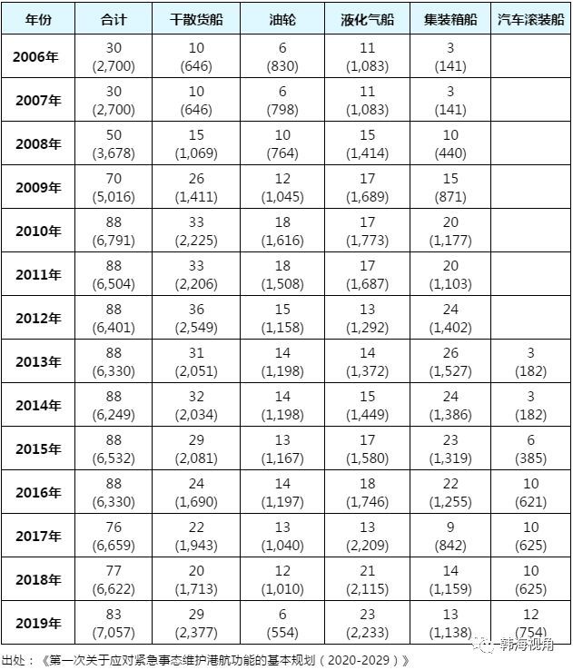 日本空運(yùn)到中國(guó)-韓國(guó)國(guó)家必需船舶5年內(nèi)將增至90艘