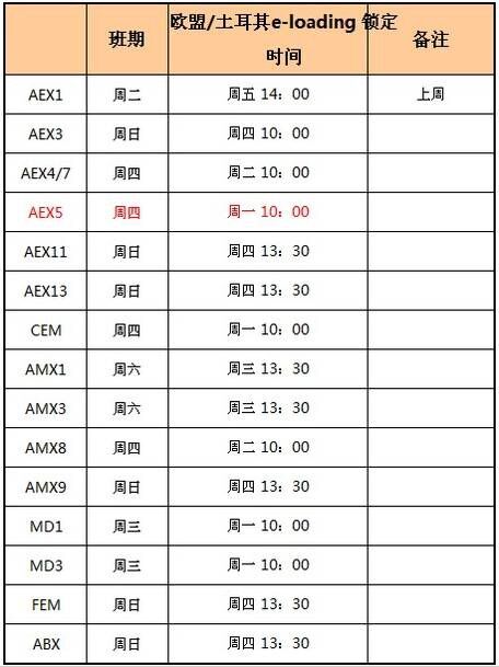 香港國(guó)際快遞-中海集運(yùn)發(fā)布?xì)W盟反恐ENS申報(bào)截止時(shí)間通知