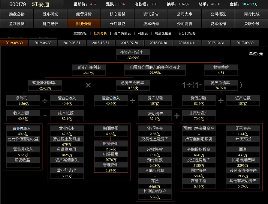 三字代碼-不服一審判決 安通控股向高院上訴 其股價暴漲！