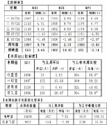 歐洲國際空運-久漲后小幅回調(diào) BDI周均值破千