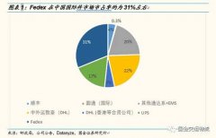 中東空運(yùn)-聯(lián)邦快遞被查，對(duì)中國(guó)快遞企業(yè)意味著什么？