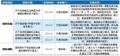 阿曼空運-海運業(yè)上升至國家戰(zhàn)略，利好行業(yè)長期發(fā)展