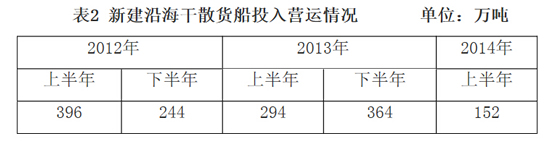 空運(yùn)價格-2014年上半年國內(nèi)沿海貨運(yùn)船舶運(yùn)力情況分析報告