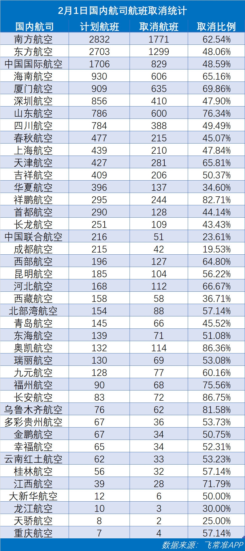 飛常準數(shù)據(jù)截圖