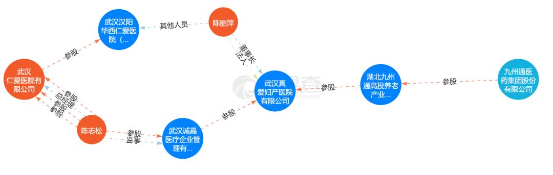 國(guó)際空運(yùn)價(jià)格-起底接手武漢紅會(huì)的物流公司：股價(jià)持續(xù)飆升，曾入股莆田系醫(yī)院