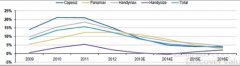 十大空運公司-2014年BDI均值同比增34%，利好干散貨運輸公司