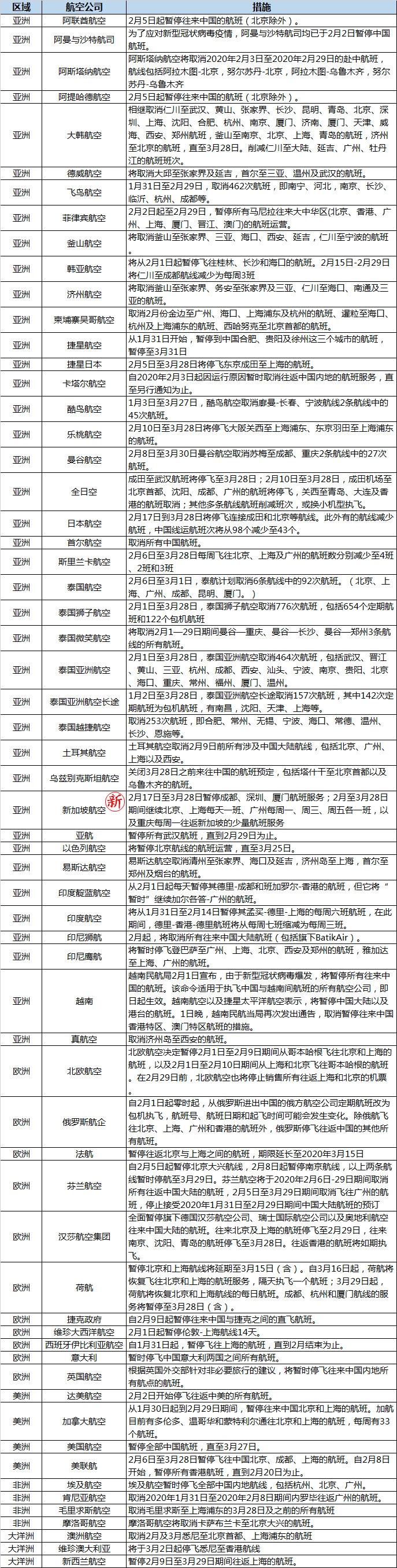 中東國(guó)際國(guó)際快遞-疫情特殊時(shí)期國(guó)內(nèi)航司如何“破局自救”