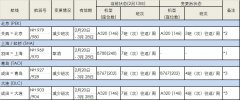 紐約國際空運-受新冠病毒影響，全日空暫時取消或變更部分航線航班（附圖）