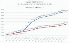 北美國際空運-關(guān)于當前疫情下路歌平臺安徽省物流公司復工形勢的匯報