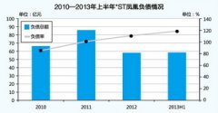 上?？者\(yùn)-無(wú)法拋棄的鳳凰