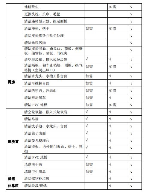 空運(yùn)價(jià)格-全文 | 民航局下發(fā)第二版航司及機(jī)場疫情防控技術(shù)指南