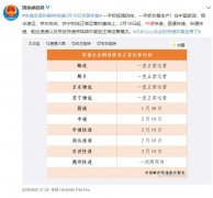空運訂艙-今日快遞四成以上恢復！ 2020年鼠年春節(jié)假期快遞恢復公告 順豐郵政