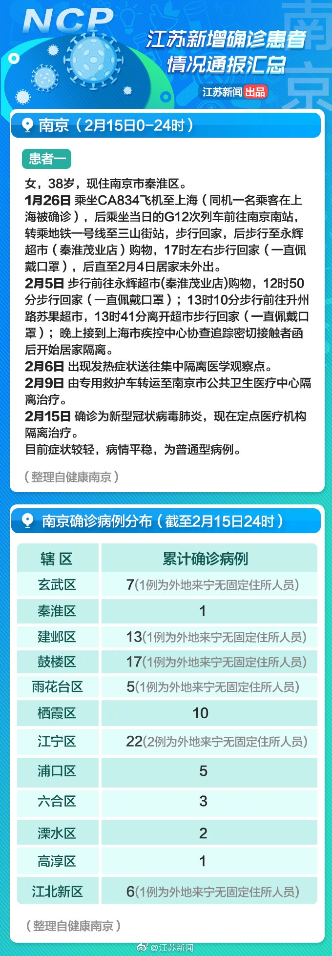 沙特的空運(yùn)價(jià)格-南京新增病例 與確診患者乘坐同班飛機(jī)被感染