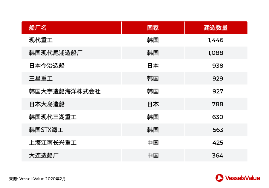 船期查詢-中國造船業(yè)，此刻我們并肩而行