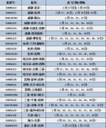 廣州出口國際快遞-2月17日起 川航恢復部分國內航線