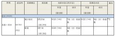 沙特阿拉伯的空運-受新冠病毒影響，全日空取消或減少部分關(guān)西=杭州航班（附