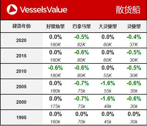 香港國際空運-VesselsValue：一周船舶交易公報