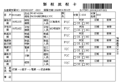 卡塔爾航空-品質(zhì)管理ERP管理系統(tǒng),高品質(zhì)專(zhuān)屬物料管理統(tǒng)一軟件